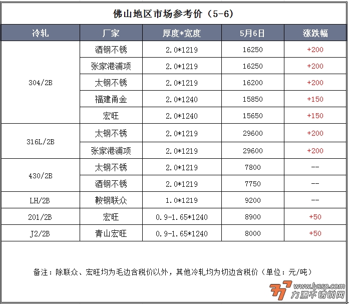 力源不锈钢网